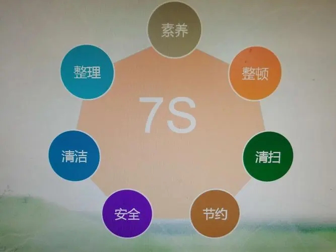 為什么越來越多的企業(yè)執(zhí)行7S管理法?