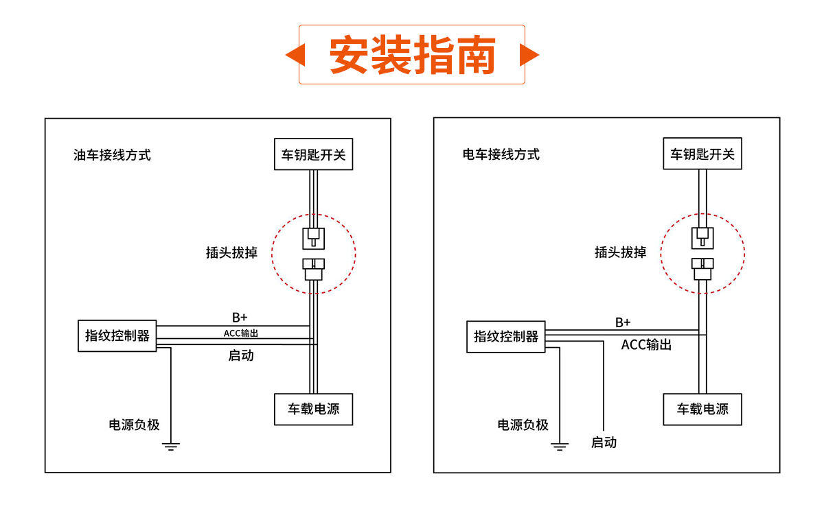 叉車指紋系統