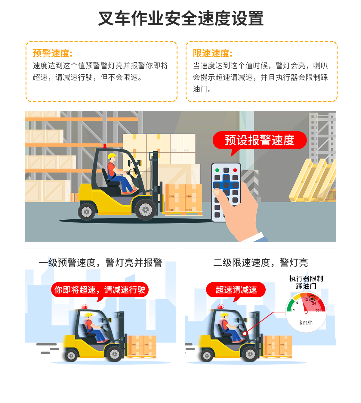 車輛管理系統（人臉識別）