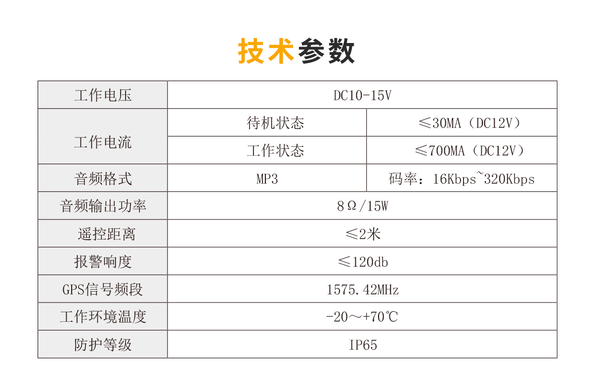 車輛管理系統（人臉識別）