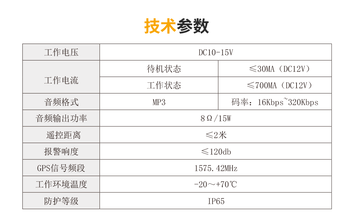 車輛管理系統-N2023A